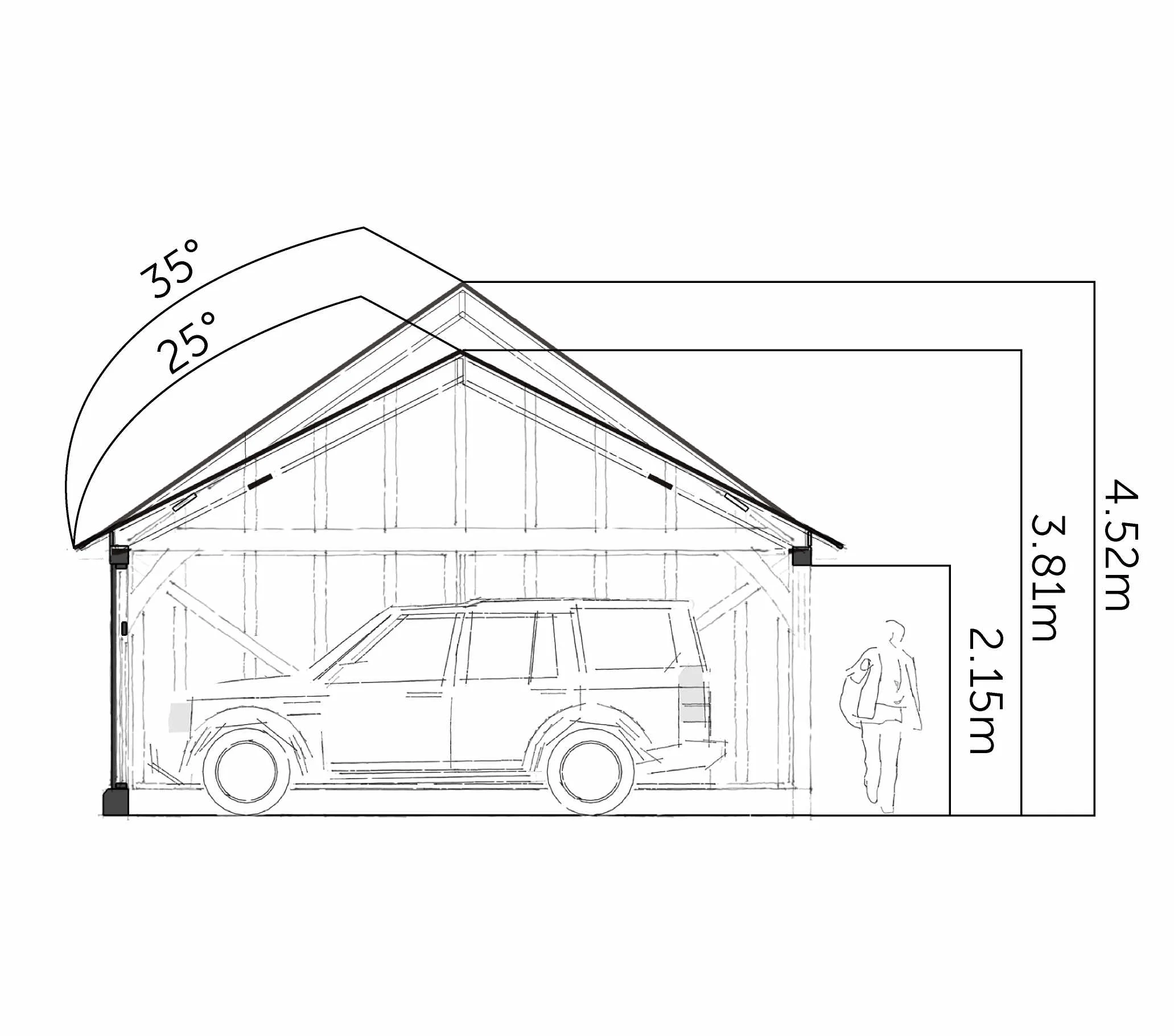 Doorsnede van het eiken frame van de Shetland